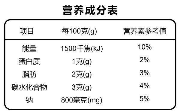 营养成份表